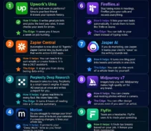 10 Best AI Tools for Freelancers: Work Smarter in 2026 – SEO Optimized